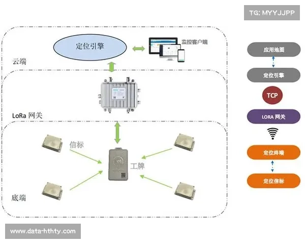 厦门二中足球赛运用UWB厘米级宽带定位技术，采集球员运动轨迹